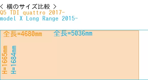 #Q5 TDI quattro 2017- + model X Long Range 2015-